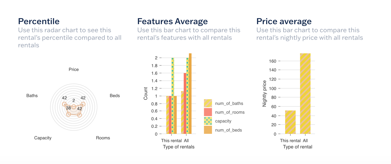 Sample analytics